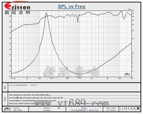3瓦40mm外磁全頻喇叭曲線圖