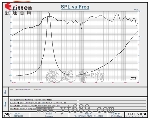 58mm20芯8瓦內磁全頻喇叭曲線圖
