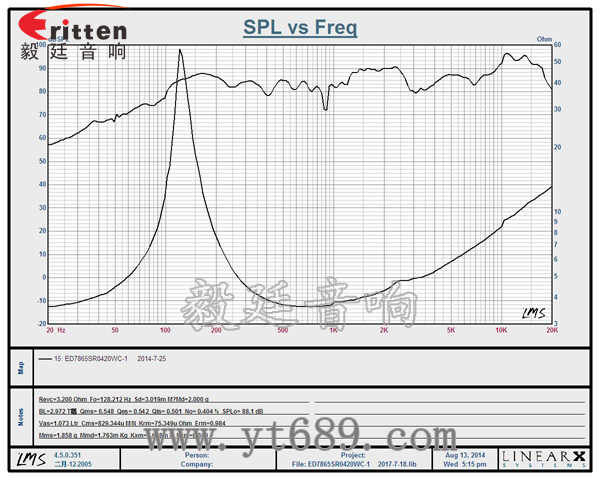 78mm20瓦全頻喇叭曲線圖 58mm20芯8瓦內磁全頻喇叭曲線圖
