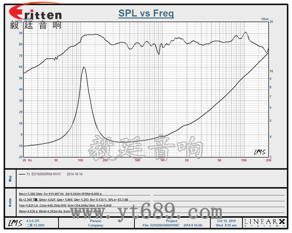 4寸20芯10瓦全頻喇叭曲線圖 58mm20芯8瓦內(nèi)磁全頻喇叭曲線圖