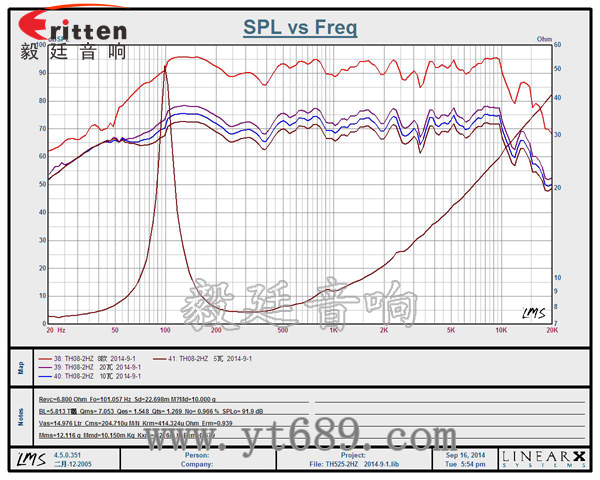 8寸25芯20瓦全頻喇叭曲線圖 58mm20芯8瓦內磁全頻喇叭曲線圖