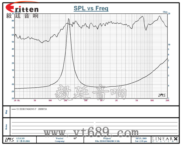 58mm20芯8瓦內磁全頻喇叭曲線圖