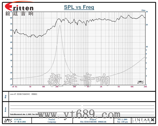 36mm3瓦內磁全頻喇叭曲線圖 58mm20芯8瓦內磁全頻喇叭曲線圖