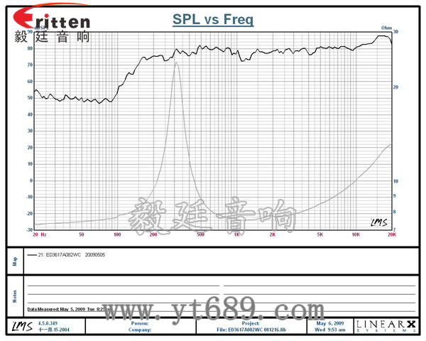 36mm2瓦藍牙音箱全頻喇叭曲線圖 58mm20芯8瓦內磁全頻喇叭曲線圖