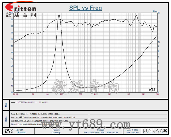 78mm15瓦外磁全頻喇叭曲線圖 6.5寸75W全頻喇叭曲線圖