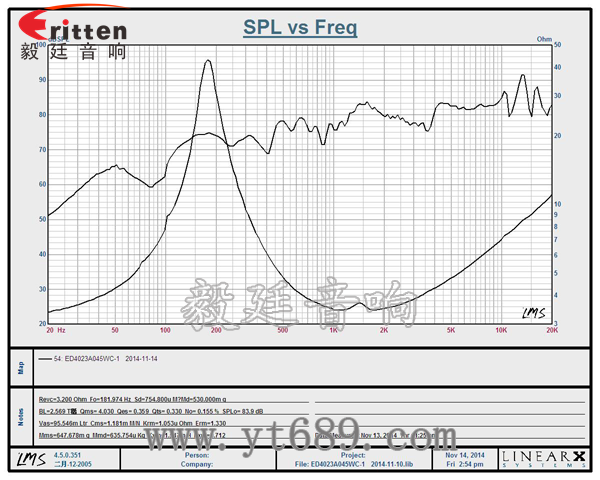 40mm5瓦內磁全頻藍牙音箱喇叭曲線圖 6.5寸75W全頻喇叭曲線圖