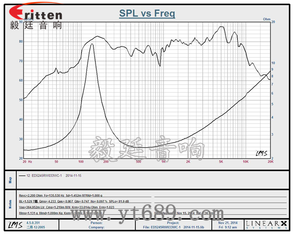 6.5寸75W全頻喇叭曲線圖