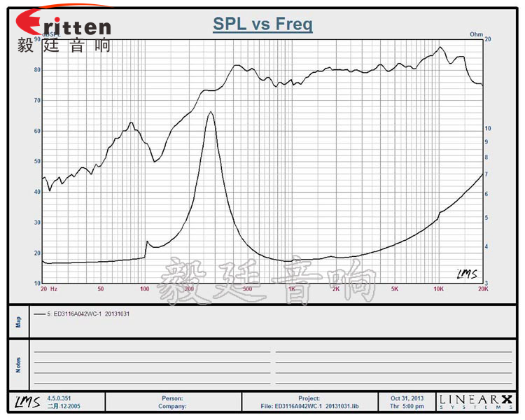 31mm2W藍牙音箱全頻喇叭曲線圖 31mm2W藍牙音箱全頻喇叭曲線圖