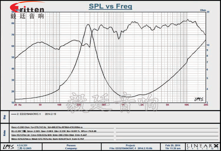 31mm全頻內磁故事機喇叭曲線圖