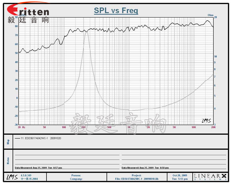 31mm全頻內磁故事機喇叭曲線圖