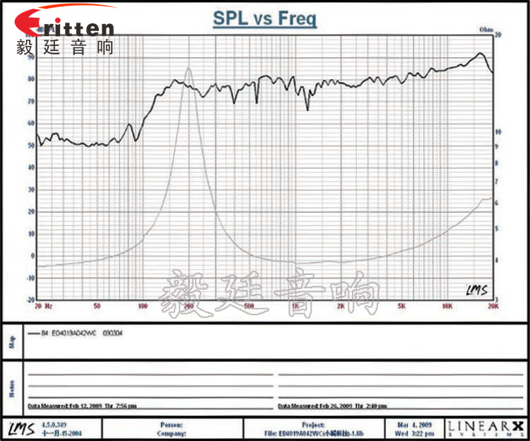 31mm全頻內磁故事機喇叭曲線圖