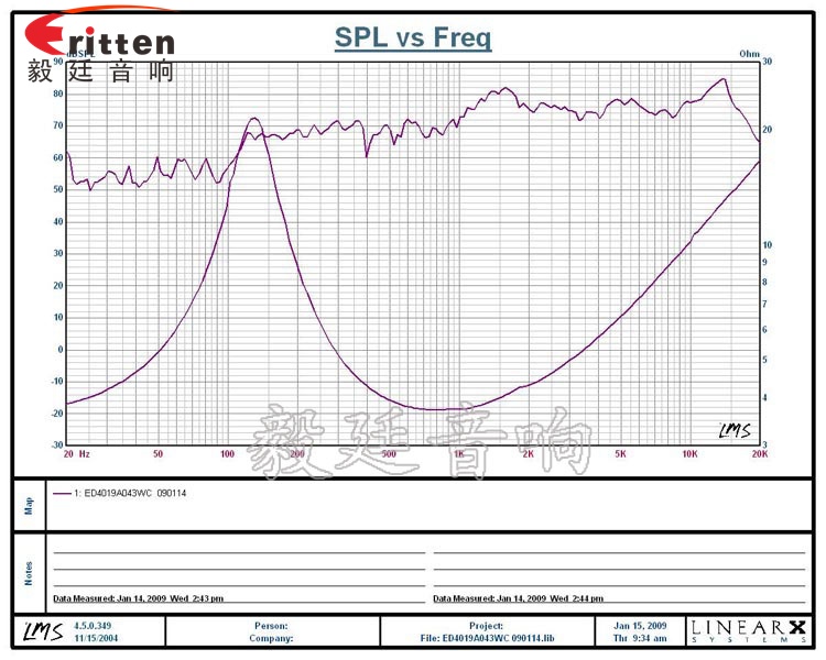 31mm全頻內磁故事機喇叭曲線圖