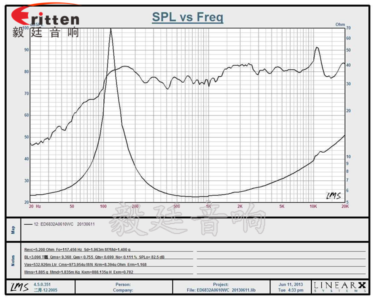 8''250w 重低音喇叭曲線圖