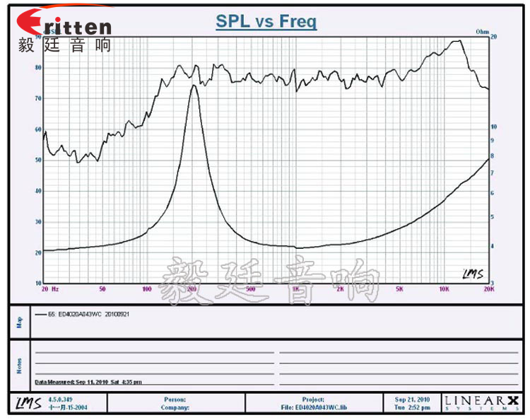 40mm3W16芯4Ω藍(lán)牙音響喇叭曲線圖