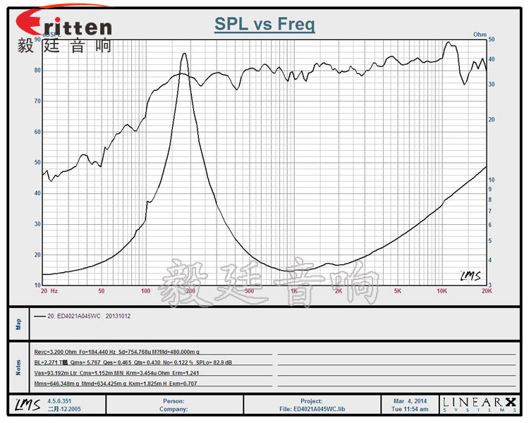 5W16芯直徑40mm藍牙音箱喇叭曲線圖