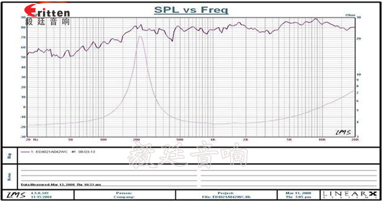 2W40mm藍(lán)牙音箱喇叭曲線圖
