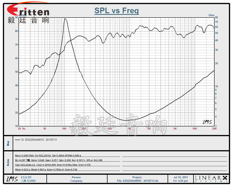 52mm4Ω8W藍牙音箱喇叭曲線圖 高品質52mm8w全頻內磁喇叭曲線圖