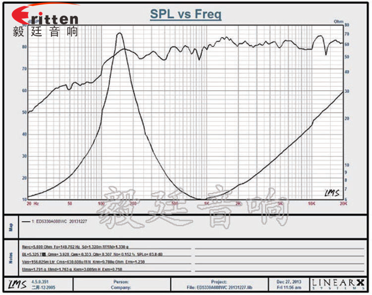 53mm20芯8Ω8W藍牙音箱喇叭曲線圖 高品質52mm8w全頻內磁喇叭曲線圖