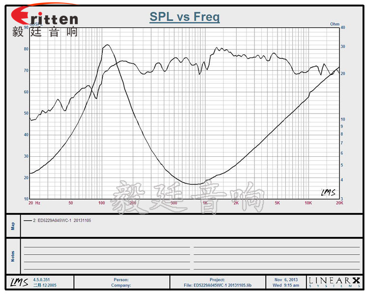 52mm5W藍牙音響喇叭曲線圖 52mm5W藍牙音響喇叭曲線圖