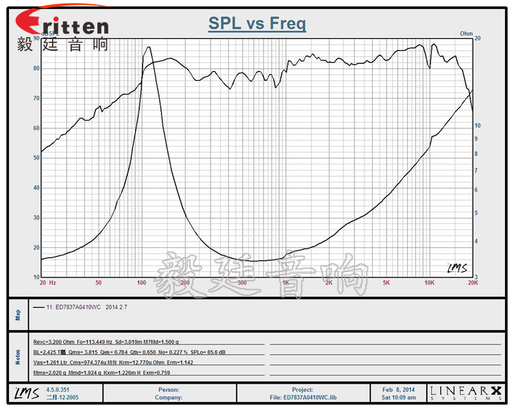 8''250w 重低音喇叭曲線圖