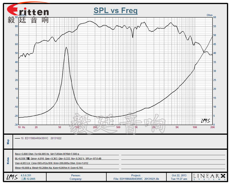 4寸高端品牌重低音喇叭曲線圖