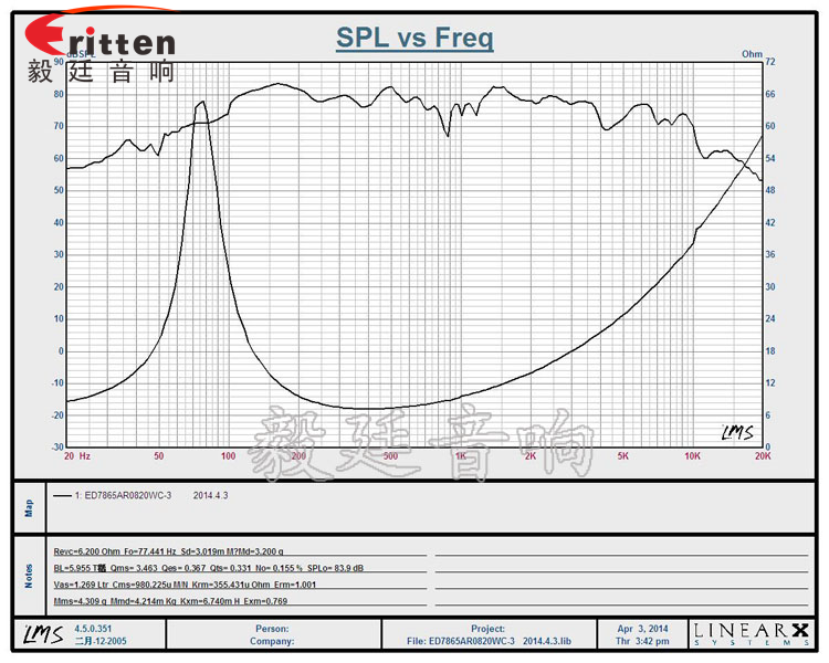 78mm20W雙磁外磁HIFI音箱喇叭曲線圖