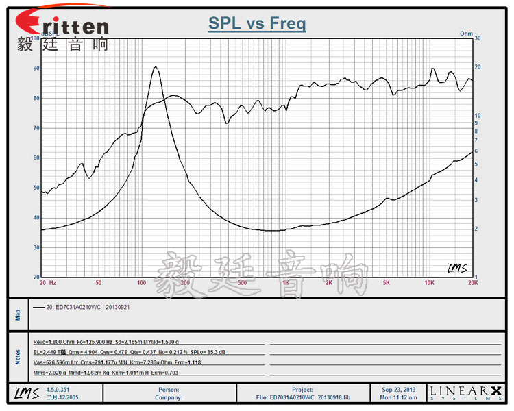3寸20芯多媒體音箱喇叭曲線圖 8''250w 重低音喇叭曲線圖