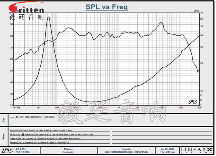 118mm30W多媒體音箱喇叭曲線圖 4寸中音音箱喇叭曲線圖