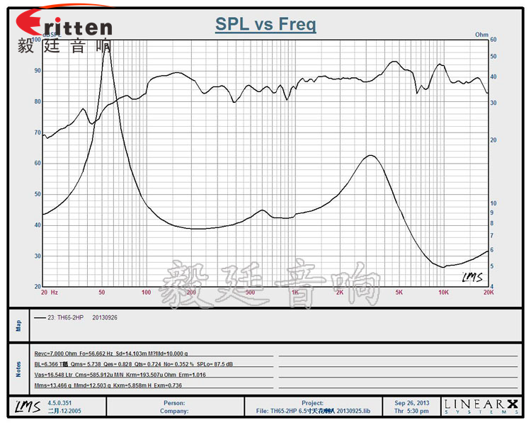 8''250w 重低音喇叭曲線圖