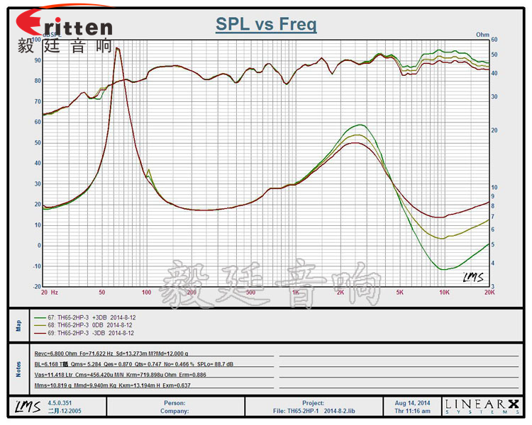 高端6.5寸吸頂式天花喇叭曲線圖