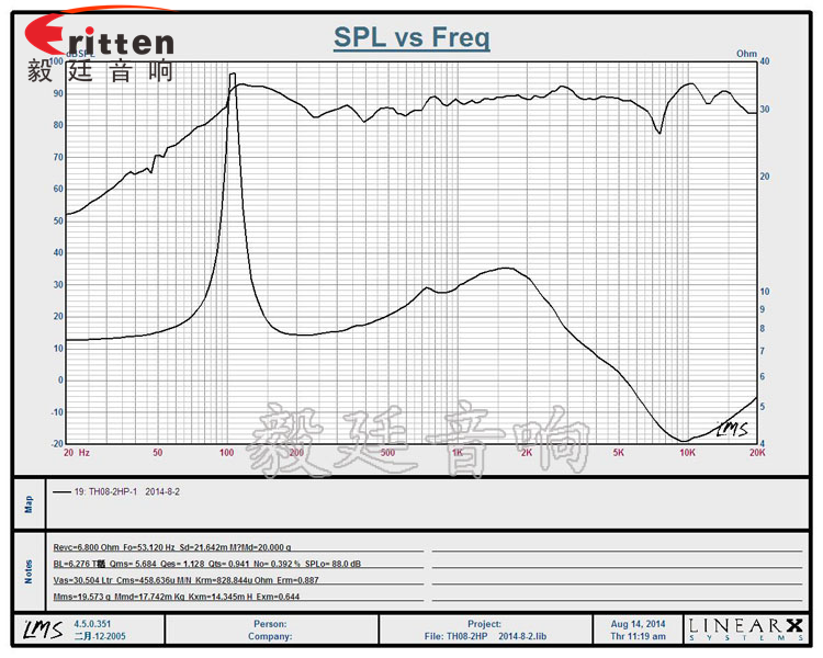 高音可旋轉8寸天花板喇叭曲線圖 8''250w 重低音喇叭曲線圖