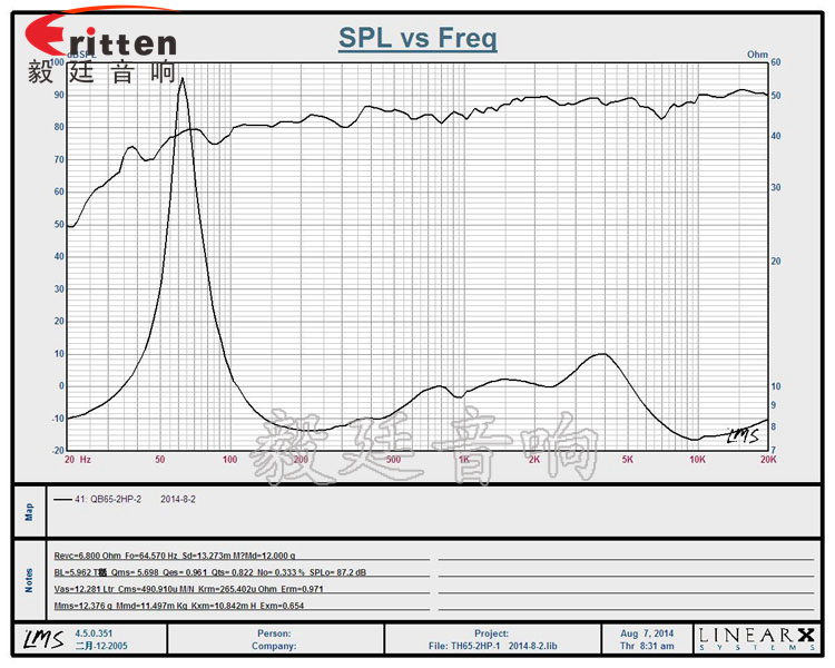 6.5寸40瓦墻壁喇叭曲線圖 8''250w 重低音喇叭曲線圖