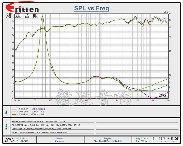 6.5寸天花吸頂式喇叭曲線圖 8''250w 重低音喇叭曲線圖