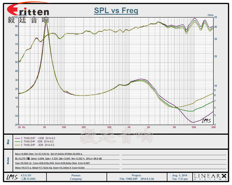 8''250w 重低音喇叭曲線圖