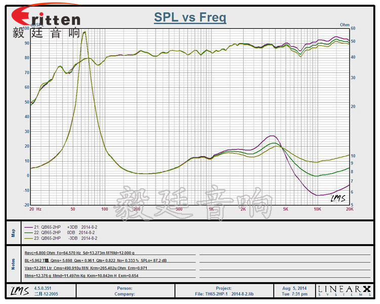 6.5寸兩路掛壁喇叭曲線圖 8''250w 重低音喇叭曲線圖