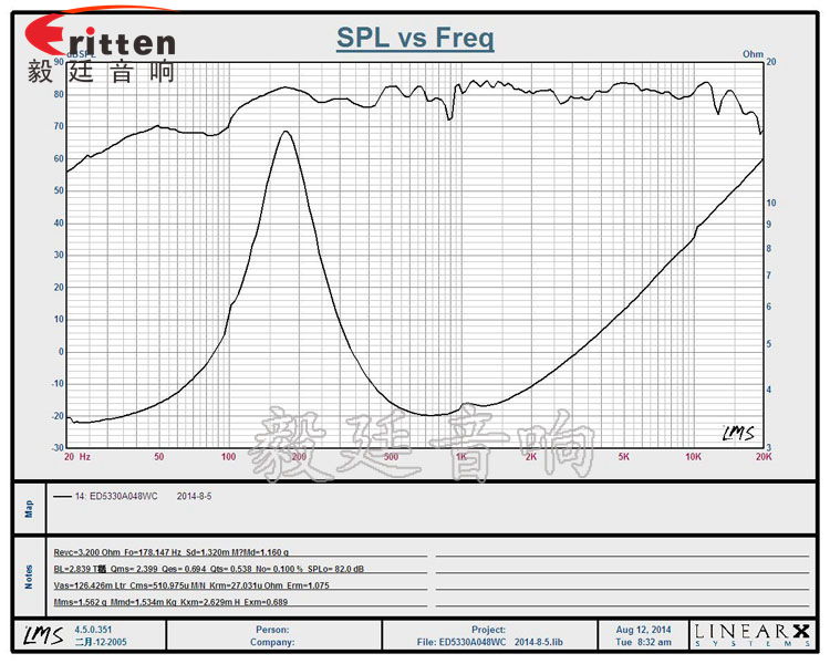 53mm8w故事機(jī)喇叭-喇叭廠家曲線圖 8''250w 重低音喇叭曲線圖
