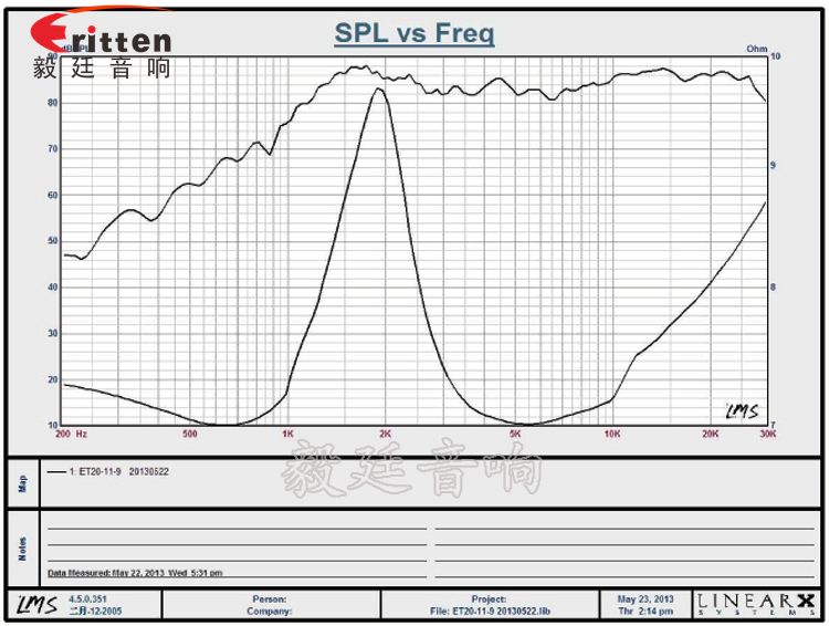 30mm20芯10瓦學習機喇叭曲線圖 30mm20芯10瓦學習機喇叭曲線圖