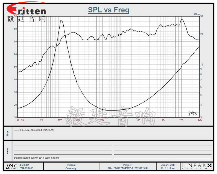 2寸5w全頻學(xué)習(xí)機(jī)喇叭曲線圖 8''250w 重低音喇叭曲線圖
