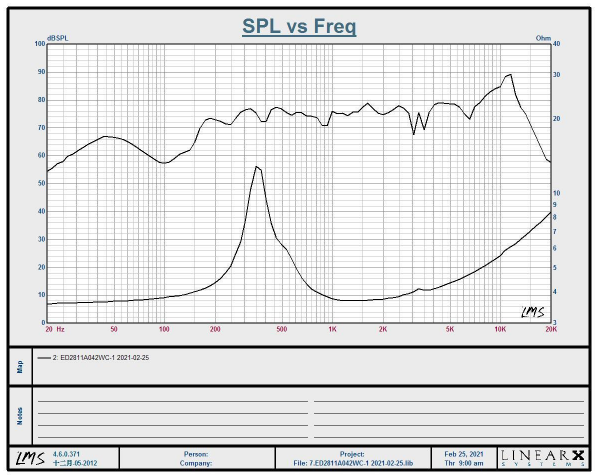 喇叭頻響曲線 喇叭頻響曲線